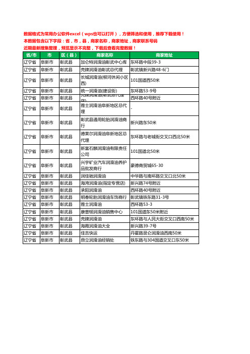 2020新版辽宁省阜新市彰武县润滑油工商企业公司商家名录名单联系电话号码地址大全20家