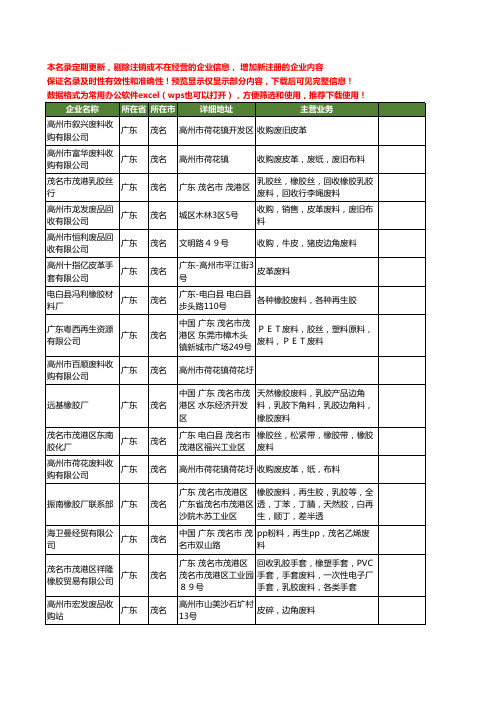 新版广东省茂名废料工商企业公司商家名录名单联系方式大全37家
