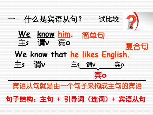 中考英语语法专题复习宾语从句课件(精选中考真题,很有价值!)