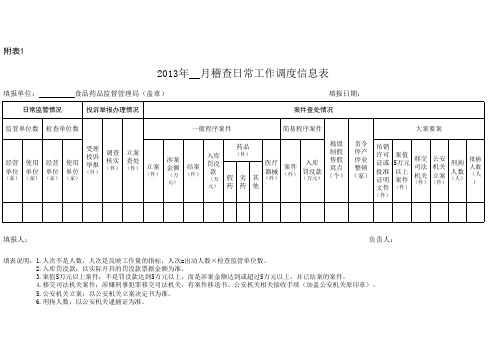 药监部门重点稽查工作报表