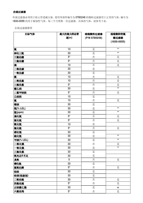 MIDAS Detector取样管过滤器选择样本
