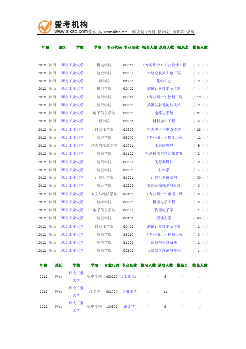 2012年西北工业大学报录比