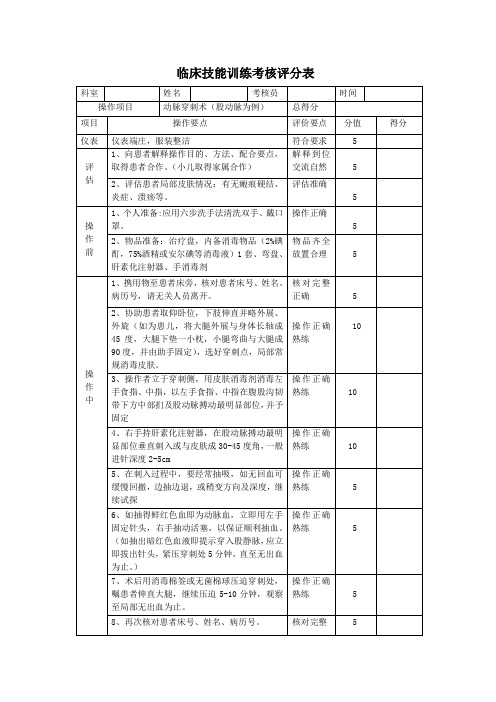 (精选)股动脉穿刺操作评分标准