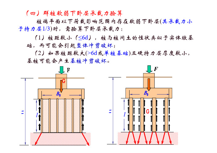 14-4 群桩软弱下卧层承载力验算