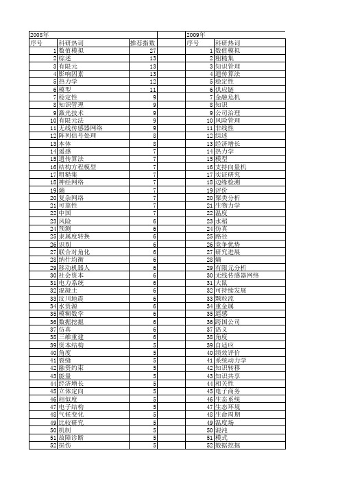 【国家自然科学基金】_角度_基金支持热词逐年推荐_【万方软件创新助手】_20140730