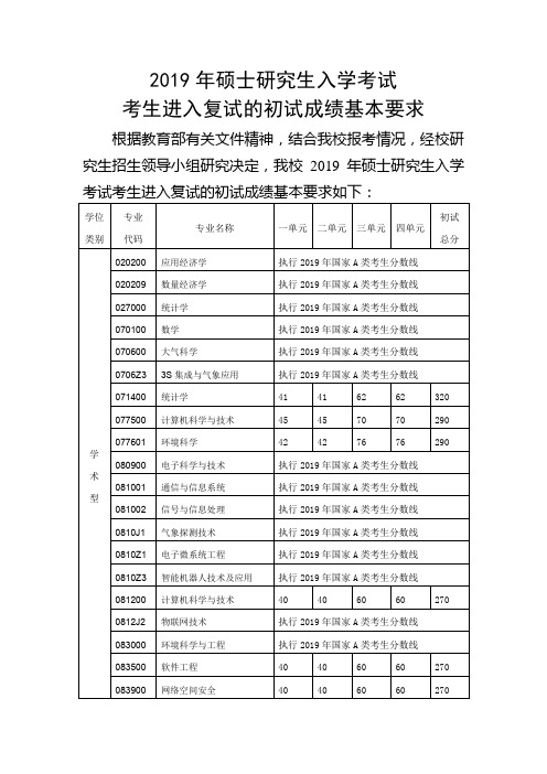 2019年硕士研究生入学考试