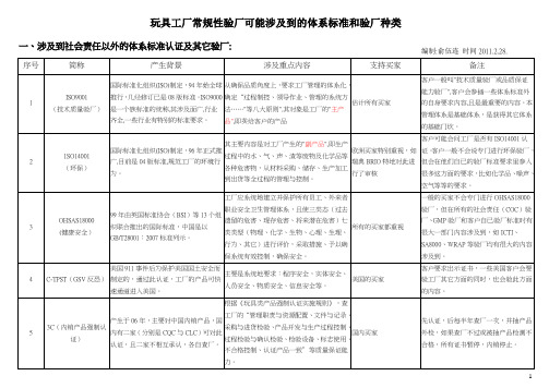 玩具工厂常规性验厂可能涉及到的体系标准和验厂厂种类