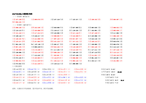 2012-2013NBA火箭赛程赛果统计