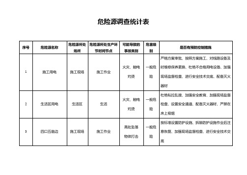 危险源调查统计表