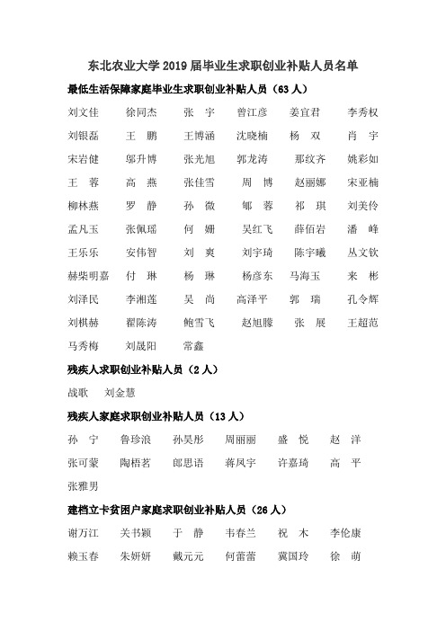 东北农业大学2019届毕业生求职创业补贴人员名单