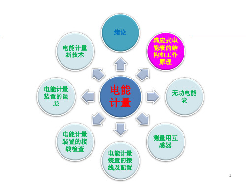 1 感应式电能表的结构和工作原理