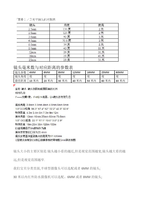 镜头毫米数与对应距离的参数表