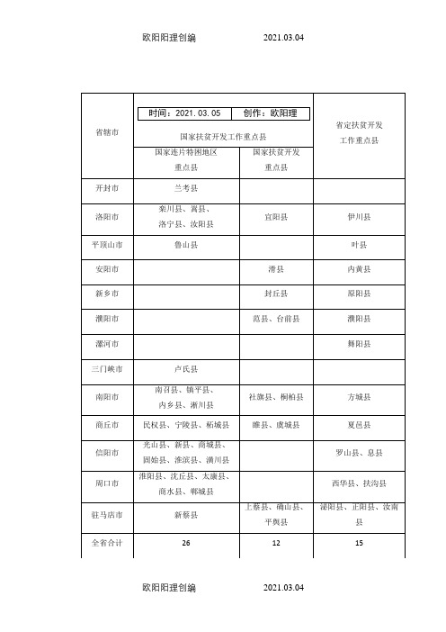 河南省贫困县名单53个()