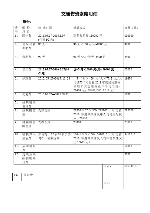 人身损害索赔明细