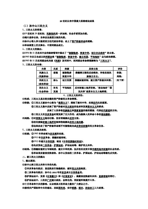 中国思想理论成果发展