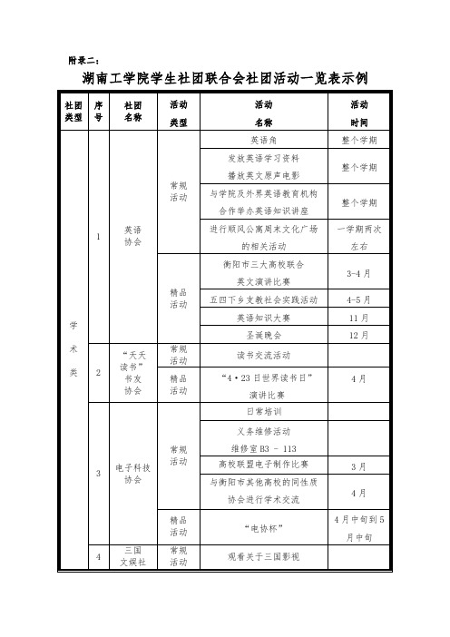 学生社团联合会社团活动一览表示例