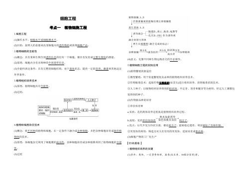 (完整版)高中生物选修3细胞工程知识点,推荐文档