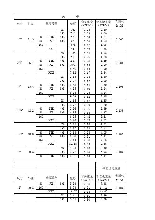 美标钢管壁厚等级-使用版本