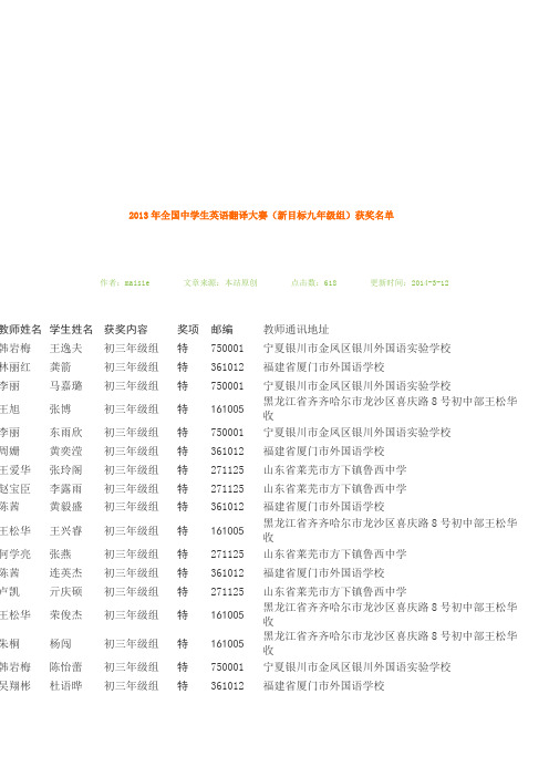 2013年全国中学生英语翻译大赛九年级获奖名单