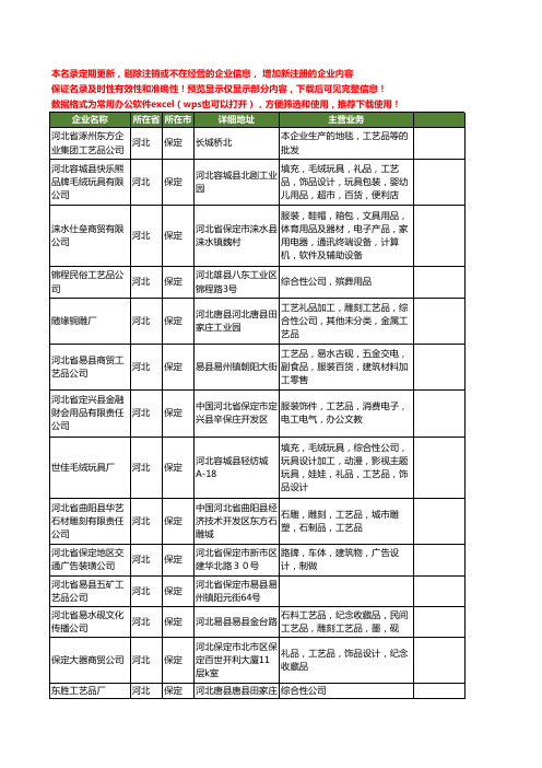 新版河北省保定工艺品公司工商企业公司商家名录名单联系方式大全386家