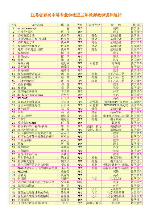 江苏省泰兴中等专业学校近三年教师教学课件统计