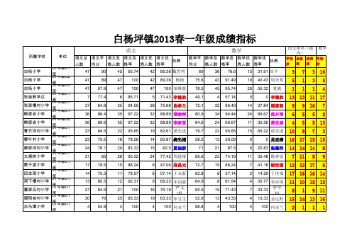 一年级成绩汇总表