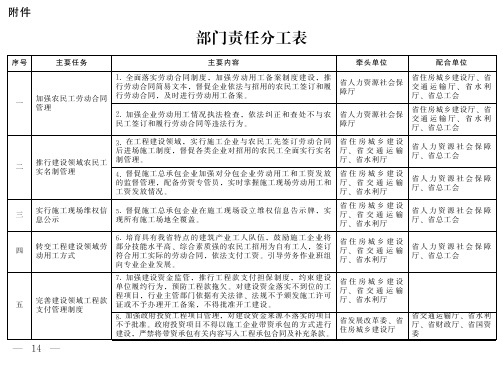 部门责任分工表