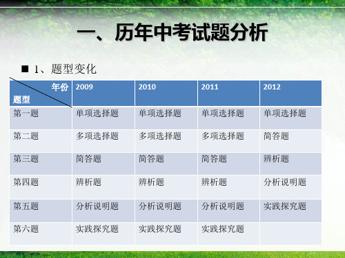 思想品德中考复习备考_PPT幻灯片
