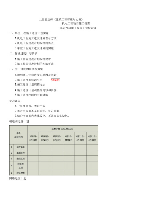 二建-机电实务-精讲班机电工程施工进度管理