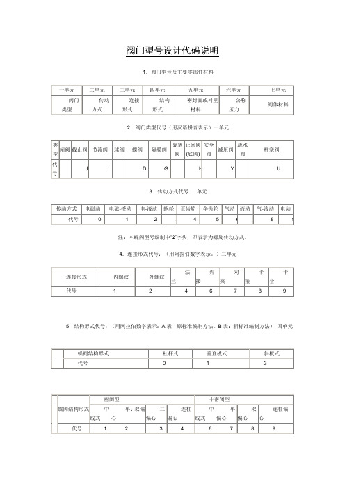 阀门型号设计代码说明