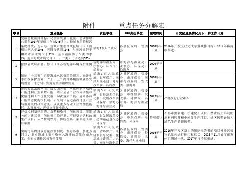 重点任务分解表(开发区)