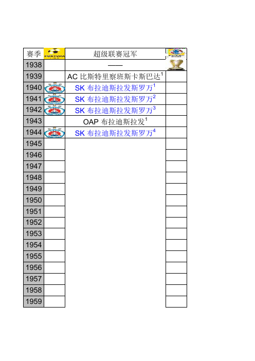 历届斯洛伐克联赛、杯赛、超级杯冠军