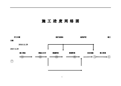 施工进度网络计划图22628