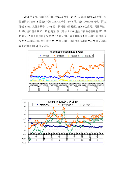 2013年1-9月主要钢材品种进出口走势分析