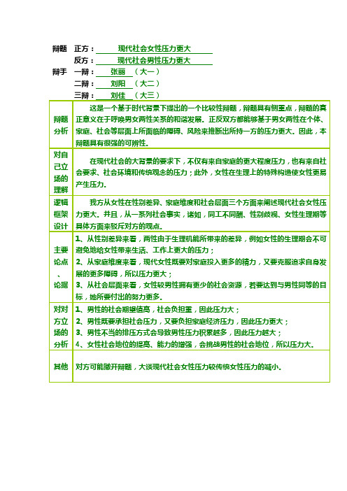 辩题分析材料 现代社会男性压力更大还是女性压力更大