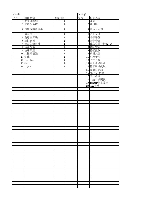 【计算机应用与软件】_语音信号_期刊发文热词逐年推荐_20140724