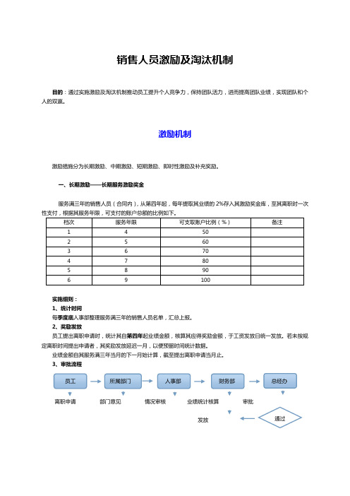 销售人员激励淘汰机制