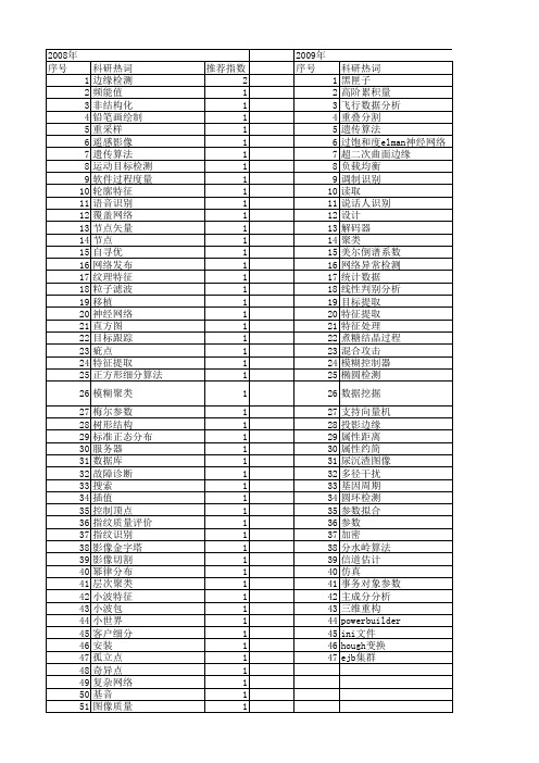 【计算机系统应用】_参数_期刊发文热词逐年推荐_20140725