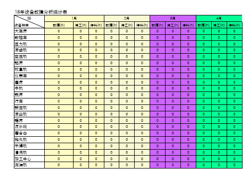 设备稼动率、故障率、完好率统计表