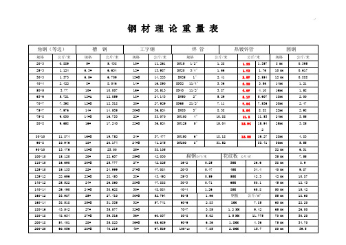 钢材理论重量表