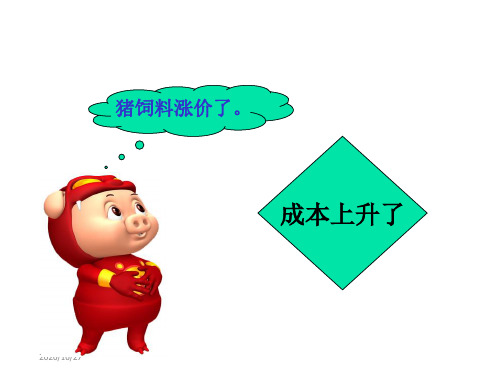 微观经济学第五章 成本理论