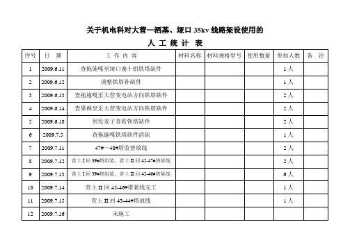 35kv线材料统计