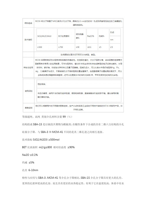 分子筛特性