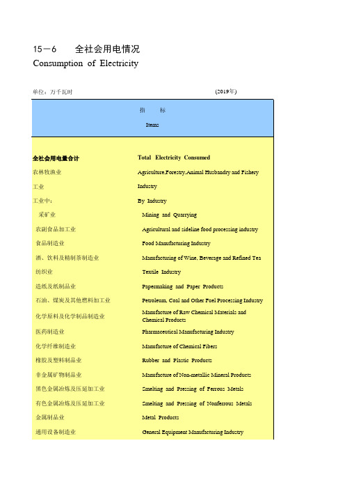 无锡市统计年鉴：15-6 全市市区江阴宜兴全社会用电情况(2019)
