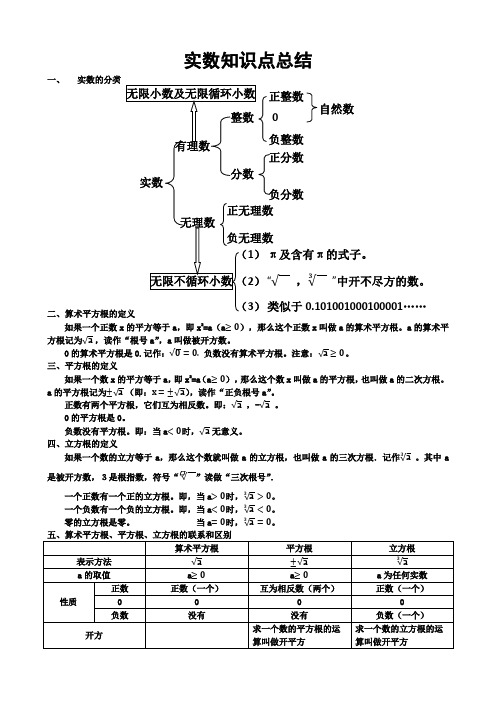 实数知识点总结