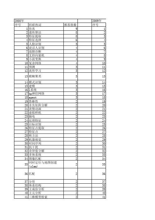 【系统仿真学报】_特征_期刊发文热词逐年推荐_20140726