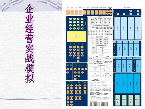 企业经营实战模拟PPT课件