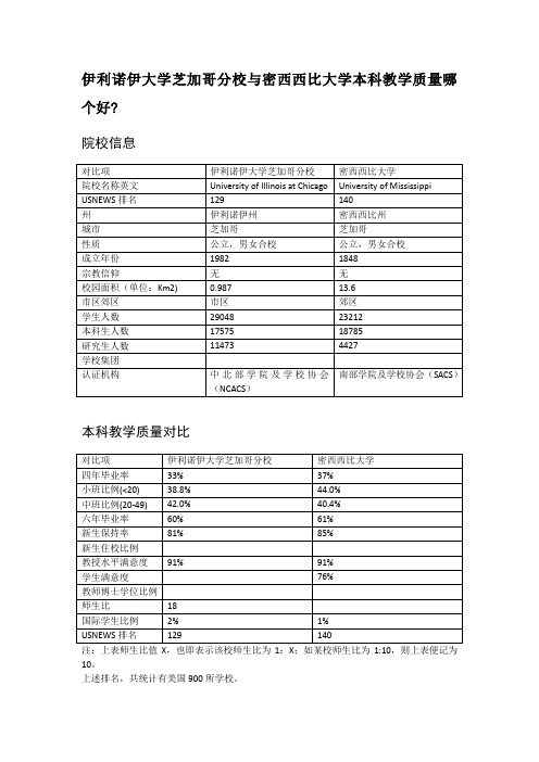 伊利诺伊大学芝加哥分校与密西西比大学本科教学质量对比