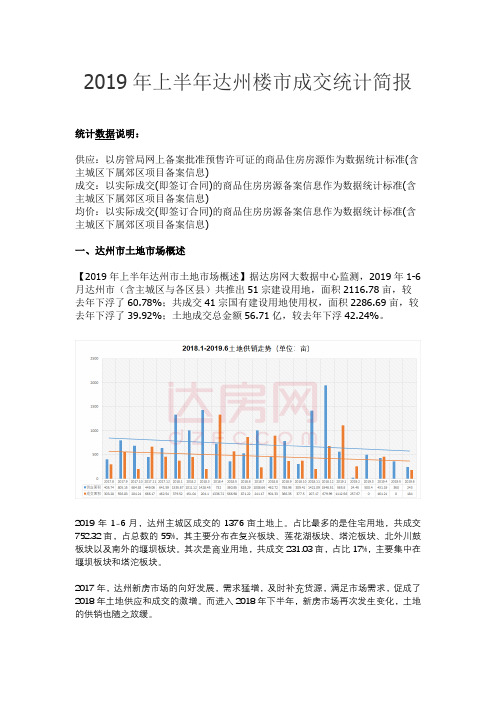 2019年上半年达州楼市成交数据统计