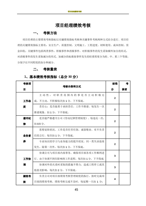 施工单位项目部管理人员绩效考核表78443